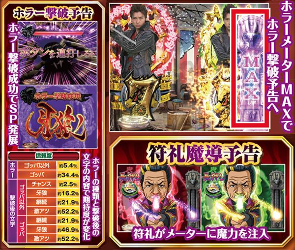 CR牙狼 金色になれXX（パチンコ）スペック・保留・ボーダー・期待値・攻略