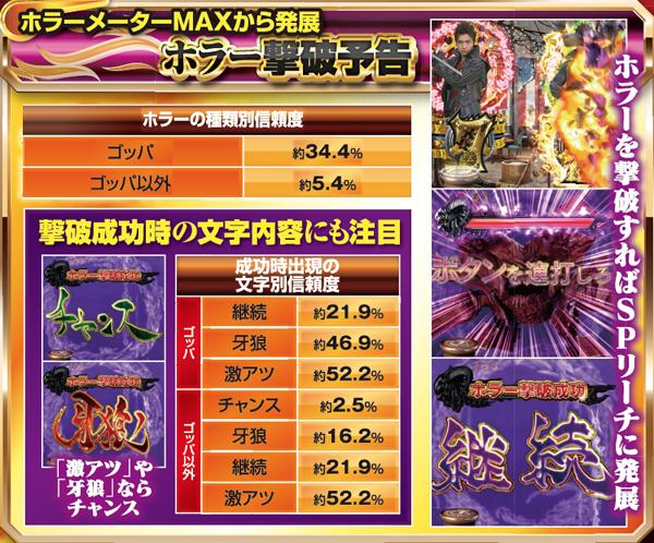 CR牙狼 金色になれXX（パチンコ）スペック・保留・ボーダー・期待値・攻略