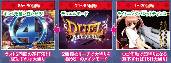 CRA緋弾のアリア FPW（パチンコ）スペック・保留・ボーダー・期待値・攻略