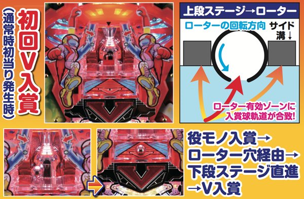 CRAビッグシューターZERO（パチンコ）スペック・保留・ボーダー・期待