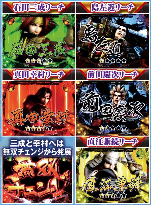 CR戦国無双 マックスタイプ（パチンコ）スペック・保留・ボーダー