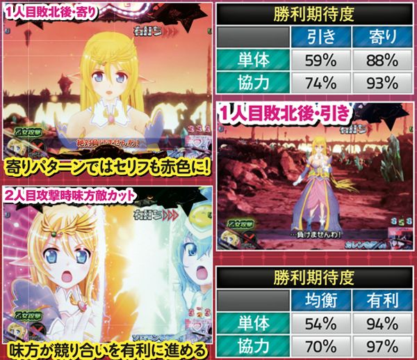 CR銀河乙女399ver.（パチンコ）スペック・保留・ボーダー・期待値・攻略