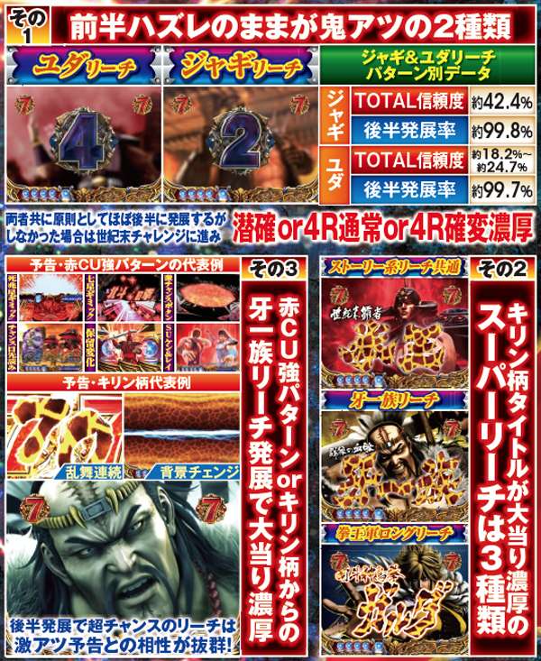 ぱちんこCR北斗の拳6 拳王（パチンコ）スペック・保留・ボーダー・期待