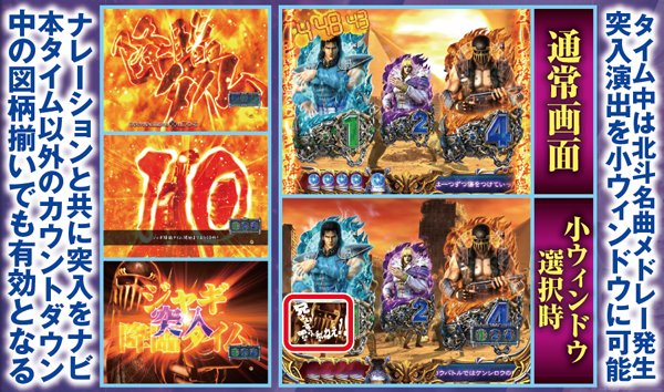 ぱちんこCR北斗の拳6 拳王（パチンコ）スペック・保留・ボーダー・期待