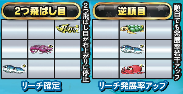 CRまわるんパチンコ大海物語3（パチンコ）スペック・保留・ボーダー