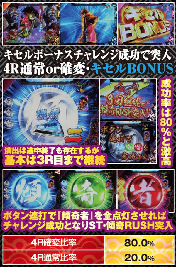 CR真・花の慶次（パチンコ）スペック・保留・ボーダー・期待値・攻略