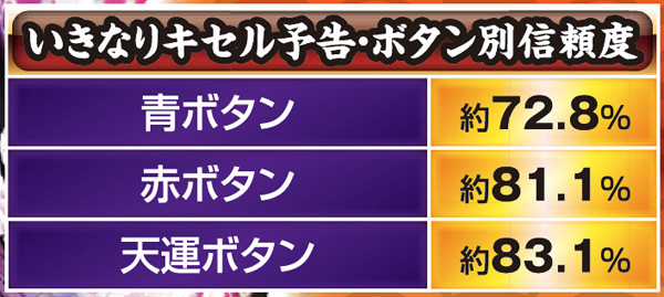 真花の慶次 初代甘デジ オートコントローラー付きリモコン説明書付き 引き取り限定 CR真・花の慶次（パチンコ）スペック・保留・ボーダー・期待値・攻略