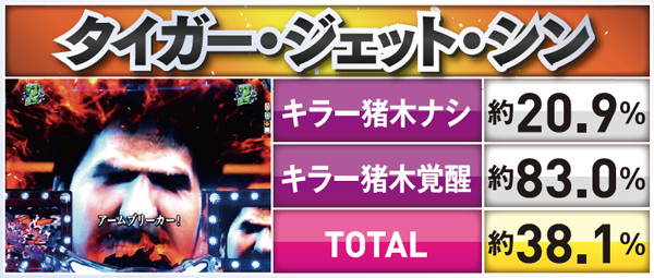 CR燃える闘魂アントニオ猪木〜格闘技世界一決定戦〜（パチンコ