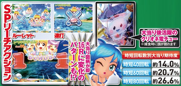CR GO!GO!マリン ミラクル☆バケーション（パチンコ）スペック・保留