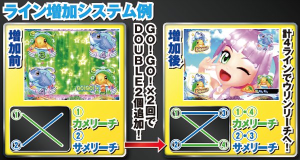 CR GO!GO!マリン ミラクル☆バケーション（パチンコ）スペック・保留