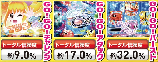 CR GO!GO!マリン ミラクル☆バケーション（パチンコ）スペック・保留