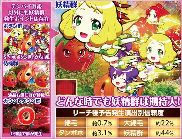 CR野菜の王国〜サニーとルナの大収穫祭〜M（パチンコ）スペック・保留