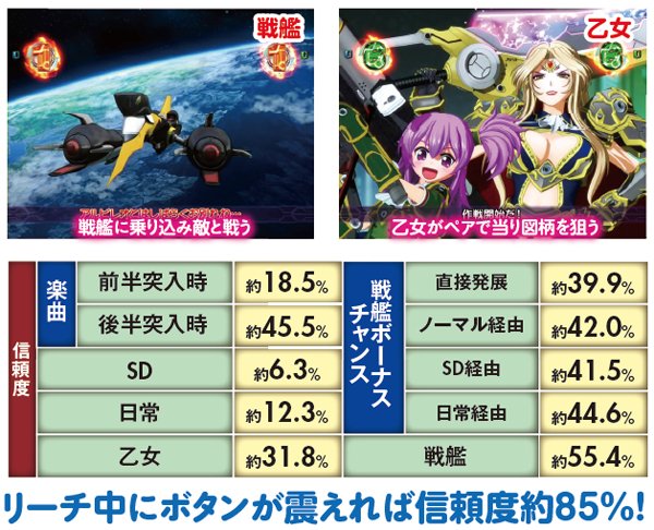 CR銀河乙女99.9ver.（パチンコ）スペック・保留・ボーダー・期待値・攻略