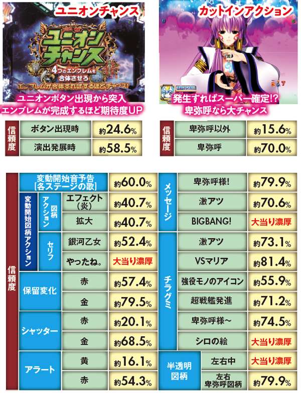 CR銀河乙女99.9ver.（パチンコ）スペック・保留・ボーダー・期待値・攻略