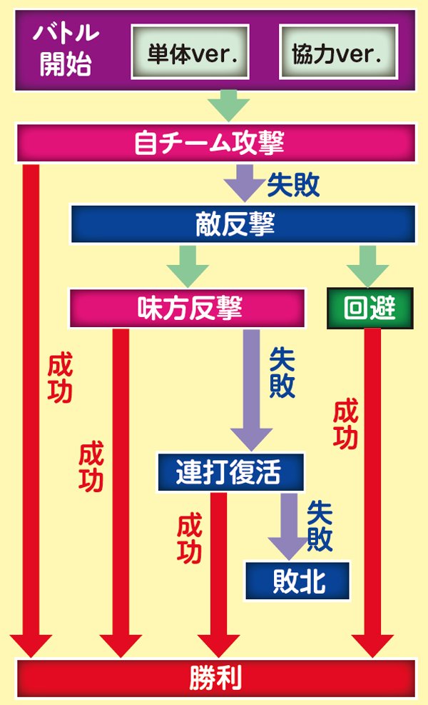 CR銀河乙女99.9ver.（パチンコ）スペック・保留・ボーダー・期待値・攻略