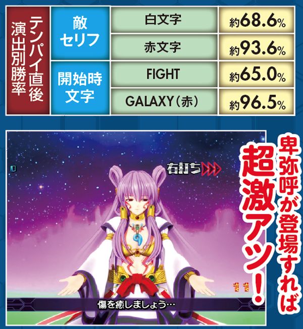CR銀河乙女99.9ver.（パチンコ）スペック・保留・ボーダー・期待値・攻略
