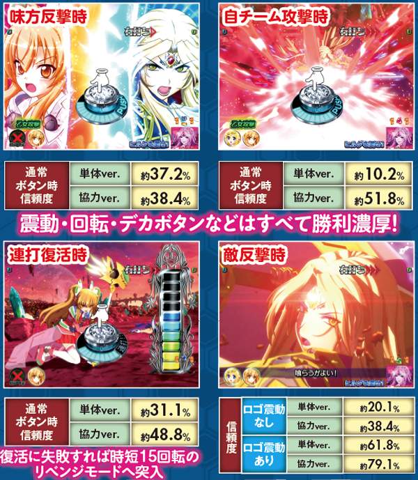 CR銀河乙女99.9ver.（パチンコ）スペック・保留・ボーダー・期待値・攻略
