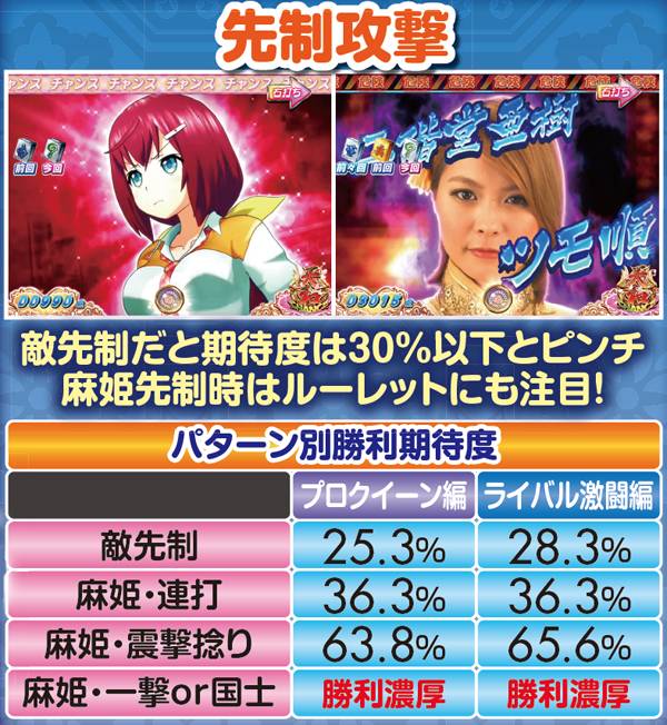 CR麻雀姫伝（パチンコ）スペック・保留・ボーダー・期待値・攻略