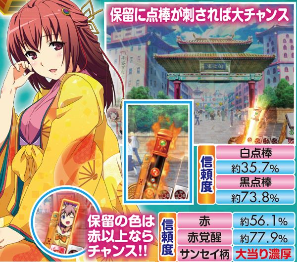 CR麻雀姫伝（パチンコ）スペック・保留・ボーダー・期待値・攻略
