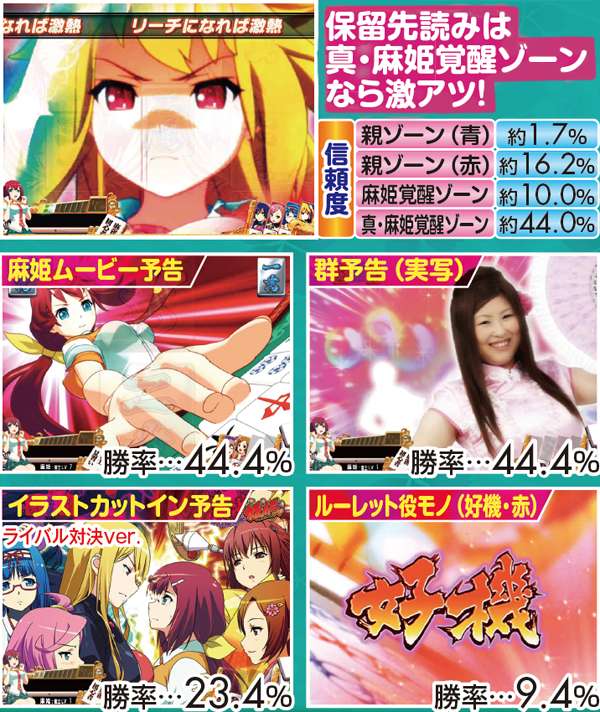 CR麻雀姫伝（パチンコ）スペック・保留・ボーダー・期待値・攻略