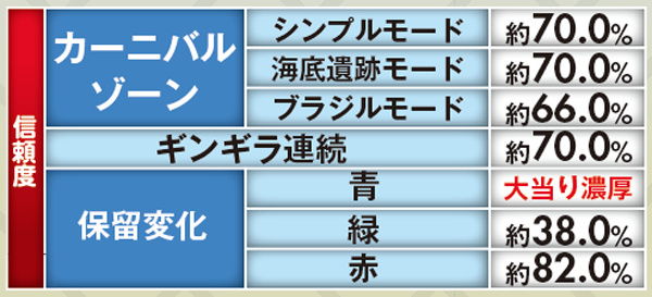 CRAギンギラパラダイス 情熱カーニバル強99バージョン（パチンコ