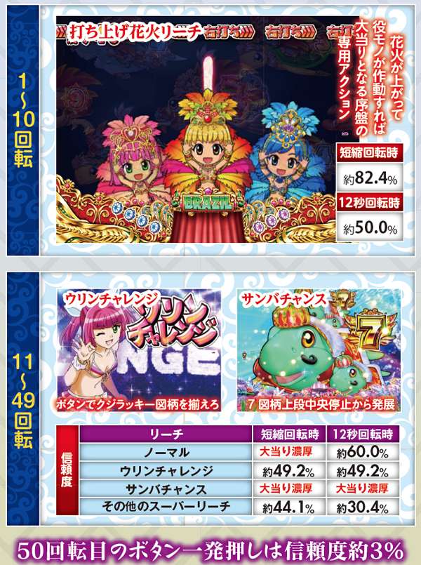 CRAギンギラパラダイス 情熱カーニバル強99バージョン（パチンコ