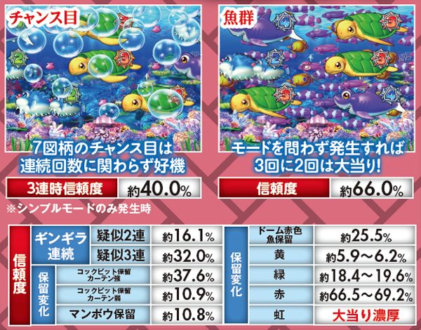 CRAギンギラパラダイス 情熱カーニバル強99バージョン（パチンコ