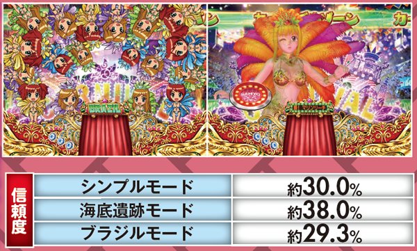 CRAギンギラパラダイス 情熱カーニバル強99バージョン（パチンコ