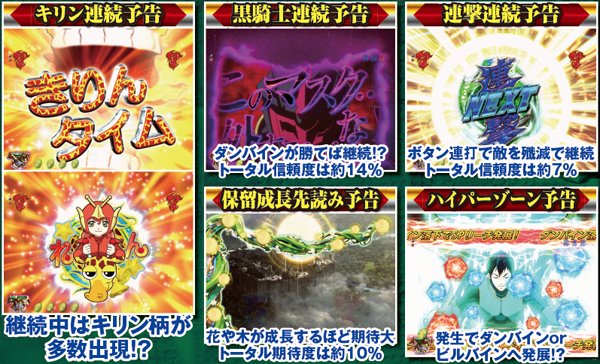 聖戦士ダンバイン通常時・主要予告のポイント