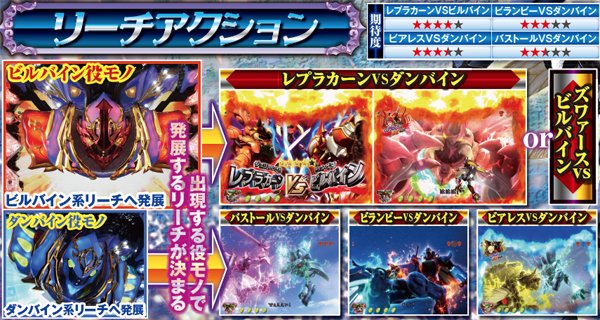 聖戦士ダンバイン通常時・主要リーチのポイント