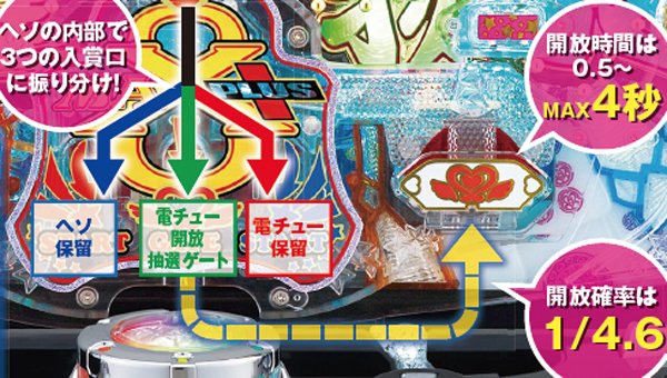 CR麻雀物語2〜めざせ！雀ドル決定戦！〜299ver.（パチンコ）スペック