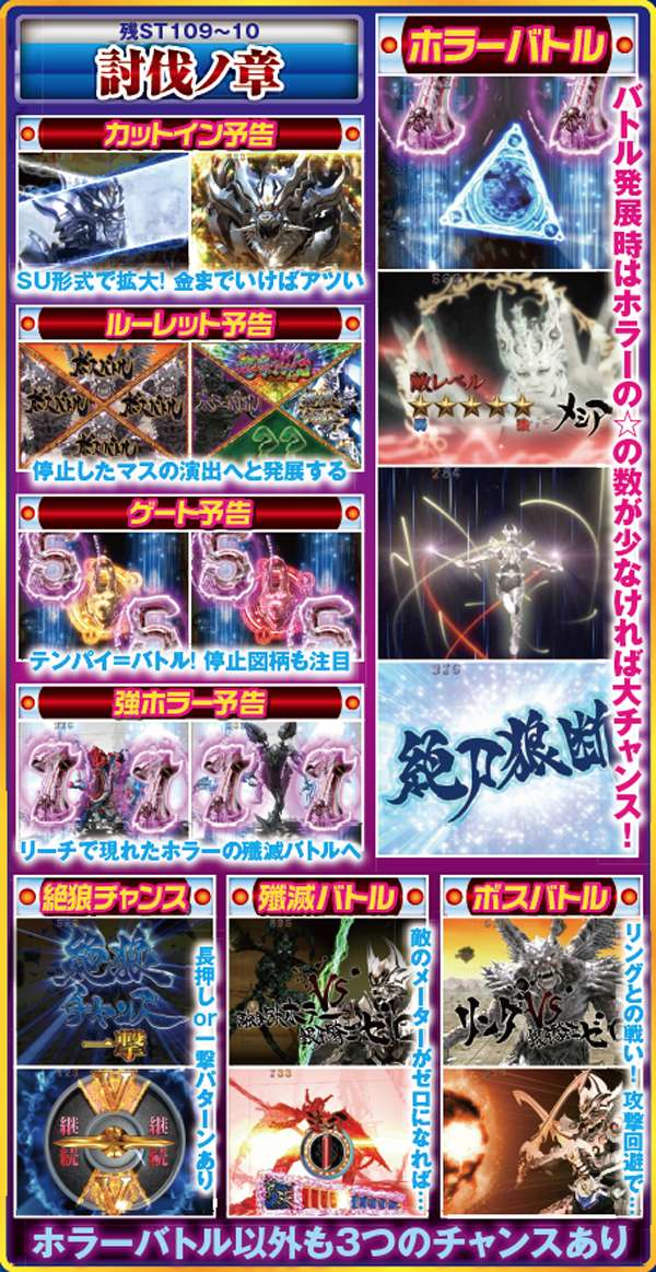 CR絶狼（パチンコ）スペック・保留・ボーダー・期待値・攻略