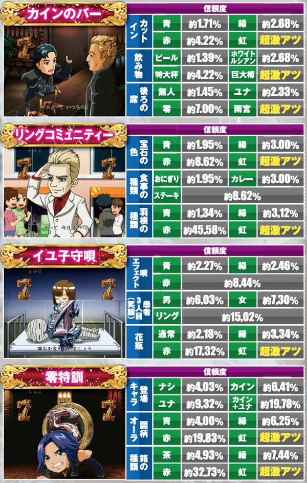 CR絶狼（パチンコ）スペック・保留・ボーダー・期待値・攻略