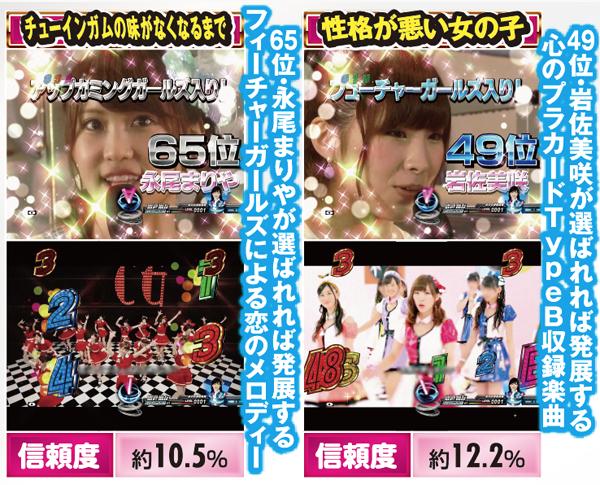 CRぱちんこAKB48 バラの儀式Sweet まゆゆVersion（パチンコ）スペック