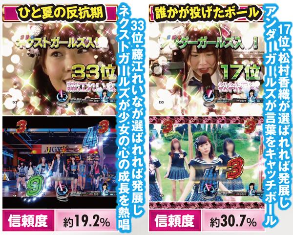 CRぱちんこAKB48 バラの儀式Sweet まゆゆVersion（パチンコ）スペック