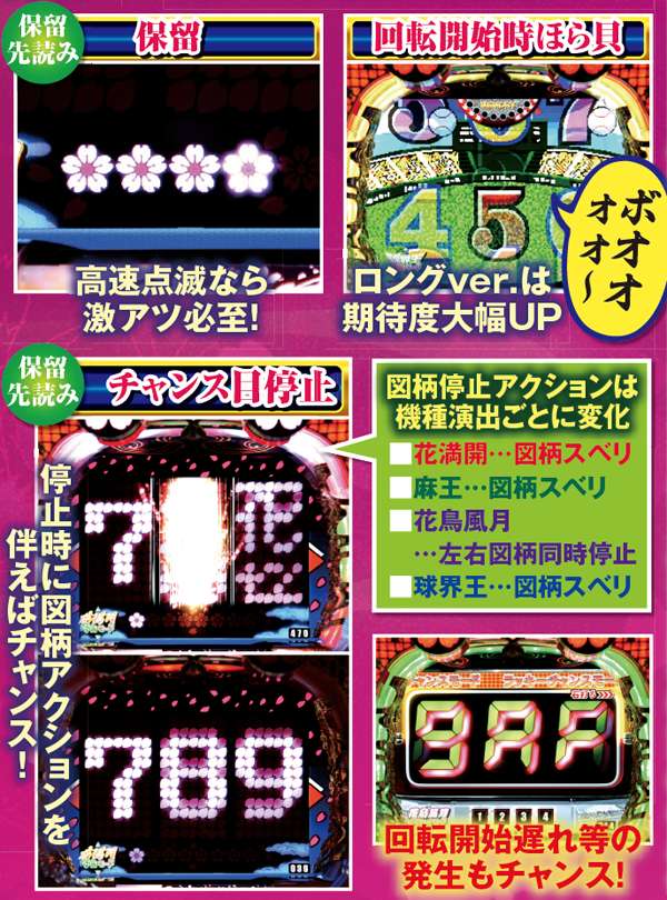 CR甦りぱちんこ〜花満開〜M（パチンコ）スペック・保留・ボーダー