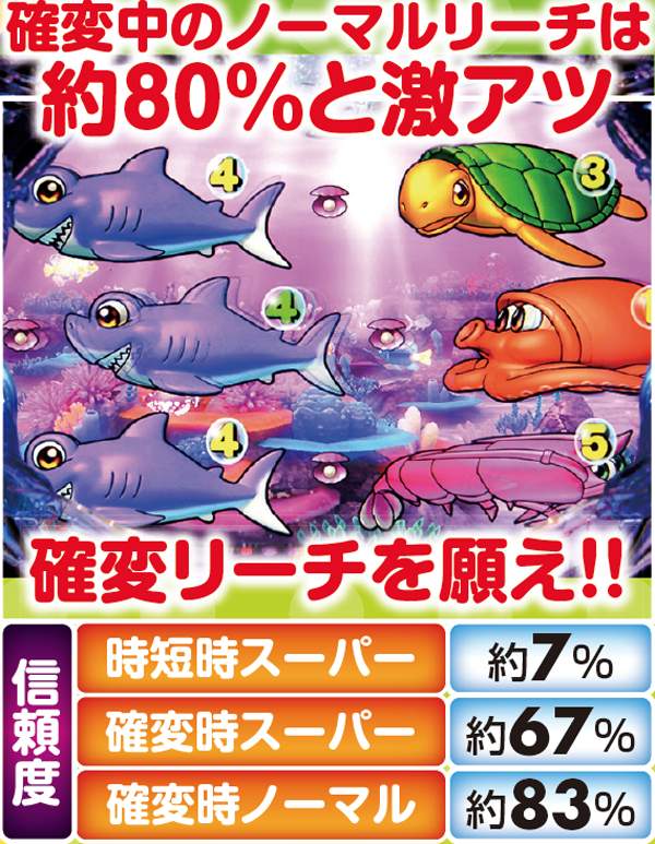 CR大海物語3スペシャル（パチンコ）スペック・保留・ボーダー・期待値