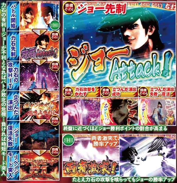 ぱちんこCRあしたのジョー（パチンコ）スペック・保留・ボーダー・期待