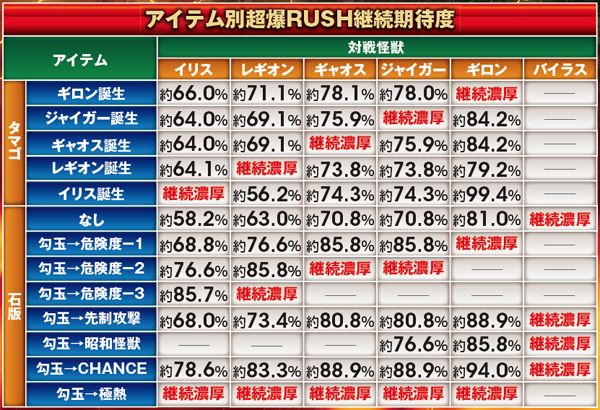 CRガメラ（パチンコ）スペック・保留・ボーダー・期待値・攻略