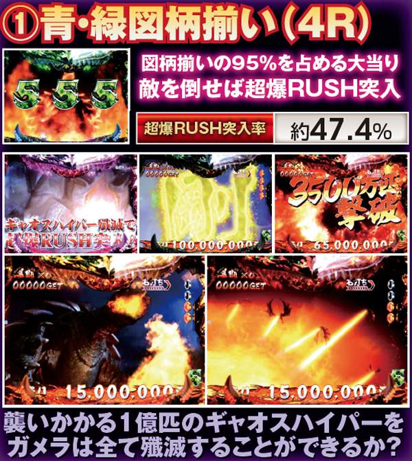 CRガメラ（パチンコ）スペック・保留・ボーダー・期待値・攻略