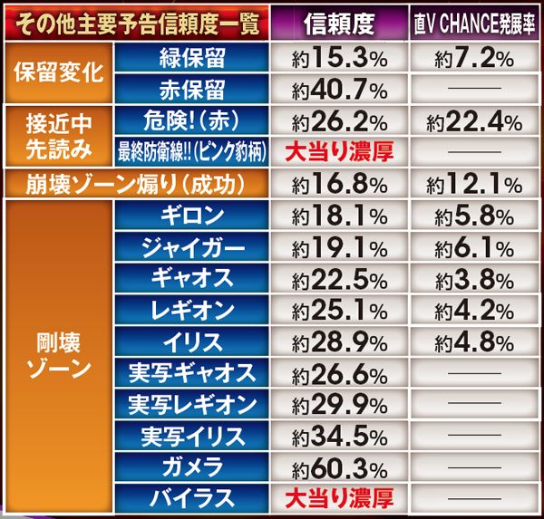 CRガメラ（パチンコ）スペック・保留・ボーダー・期待値・攻略