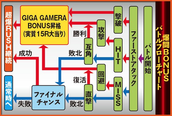 CRガメラ（パチンコ）スペック・保留・ボーダー・期待値・攻略