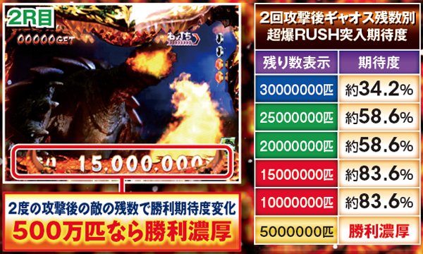 CRガメラ（パチンコ）スペック・保留・ボーダー・期待値・攻略