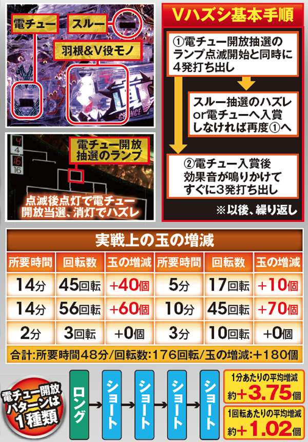 CRガメラ（パチンコ）スペック・保留・ボーダー・期待値・攻略