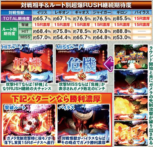 CRガメラ（パチンコ）スペック・保留・ボーダー・期待値・攻略