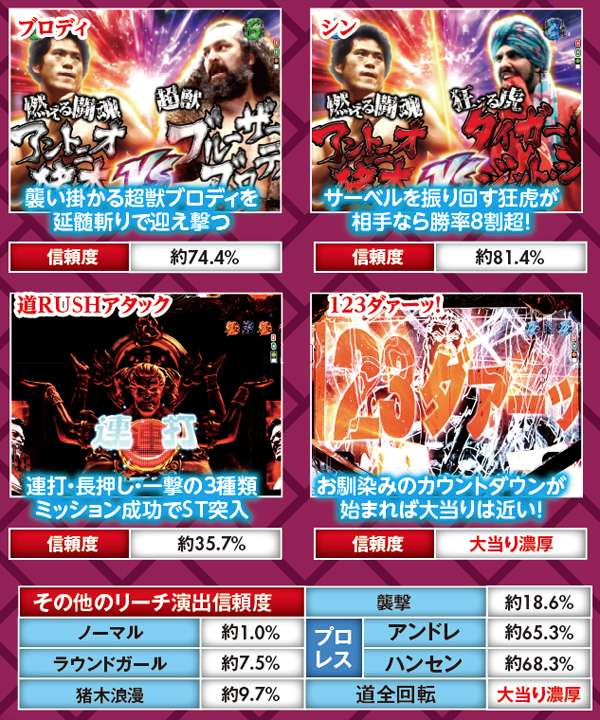 CRA燃える闘魂アントニオ猪木〜格闘技世界一決定戦〜99.9ver