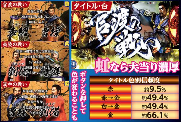 CR三國志〜英雄集結〜（パチンコ）スペック・保留・ボーダー・期待値・攻略
