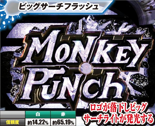 CRモンキー・パンチ〜漫画活動大写真〜399ver.（パチンコ）スペック