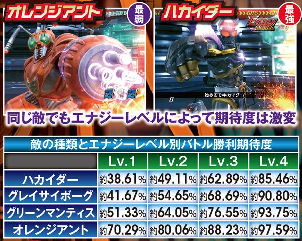 CRキカイダーS.I.C. Z（パチンコ）スペック・保留・ボーダー・期待値・攻略