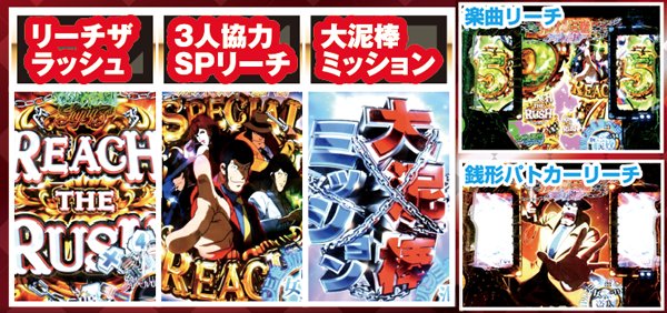 CRルパン三世 I'm a Super hero（パチンコ）スペック・保留・ボーダー